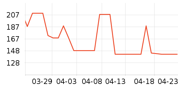 �����û�����װ��ʷ�۸�