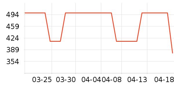 PGYTECH���ż�/��̨/���ĸ���ʷ�۸�
