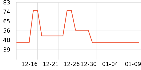 A.H.C��������ʷ�۸�