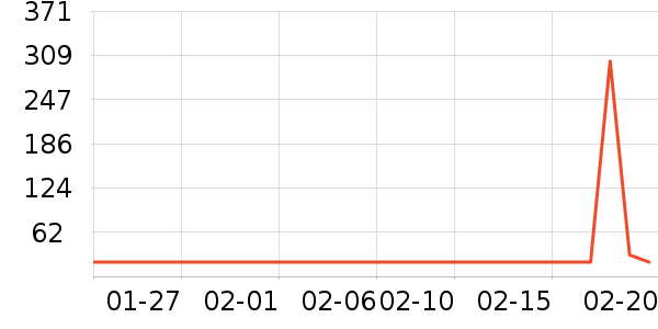 �����������˻�����ʷ�۸�