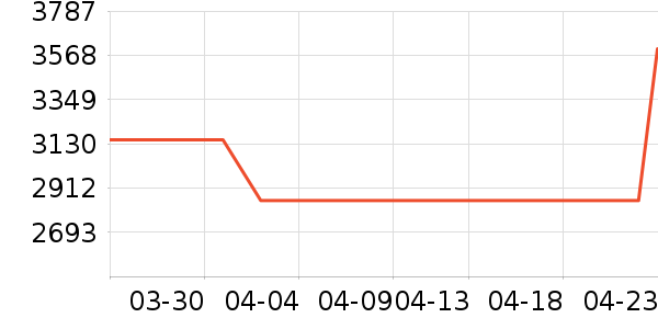 ���������ʷ�۸�