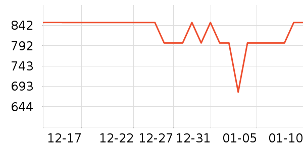 ������ˮ����ʷ�۸�