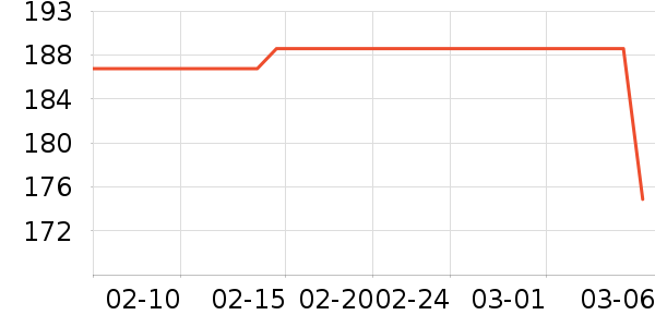 ���³�������ʷ�۸�