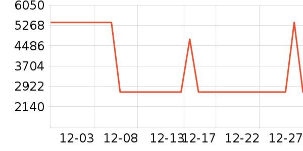 ������ˮ����ʷ�۸�