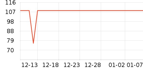 �����̷���ʷ�۸�