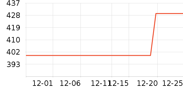 ͳ˧��ˮ����ʷ�۸�