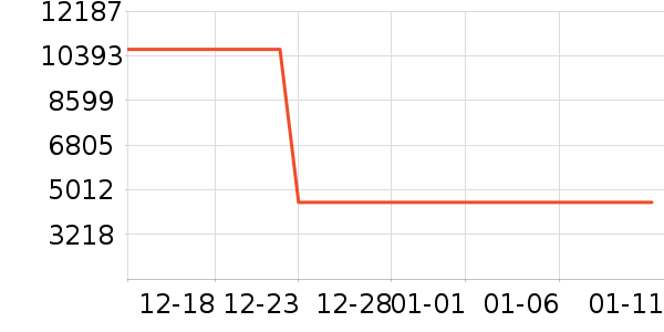 ƻ��һ���������ʷ�۸�