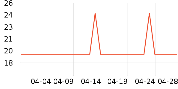 �ŷ�жױ��ʷ�۸�