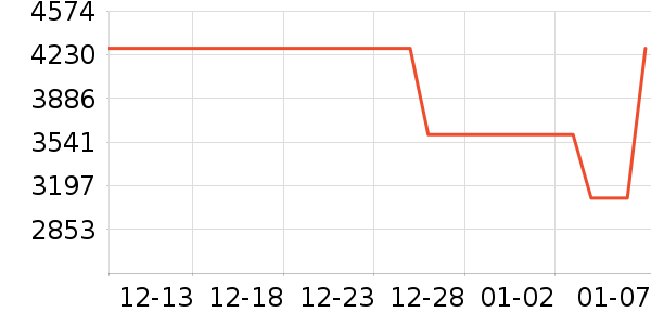 Cybex��ͯ��ȫ������ʷ�۸�