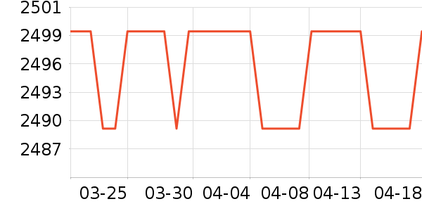Cybex��ͯ��ȫ������ʷ�۸�