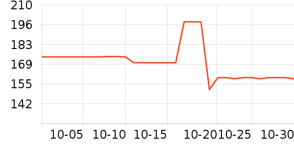 MHW-3BOMBER����������ʷ�۸�