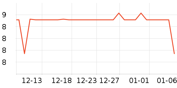 ɯ����ͷ��/������ʷ�۸�