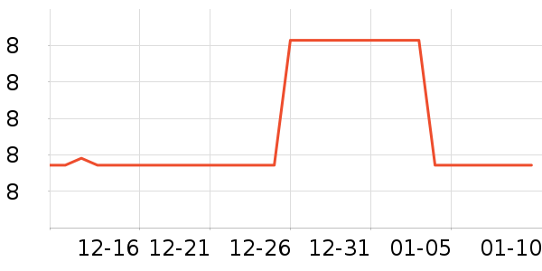 FaSoLa�;���ʷ�۸�