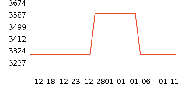 Exideal��������ʷ�۸�