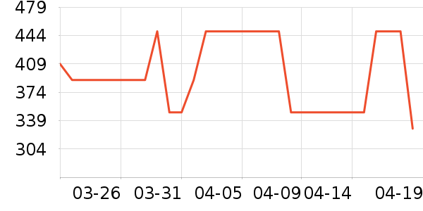 �����˶�Ь��ʷ�۸�