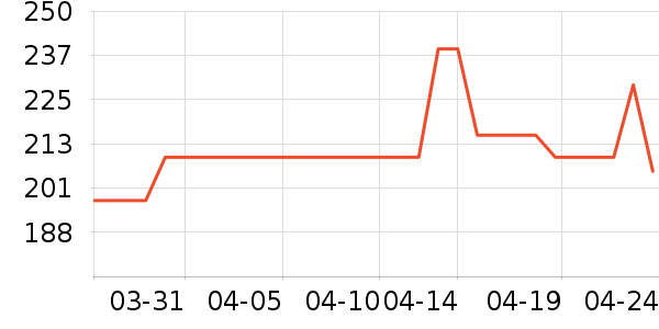 ����������ʷ�۸�