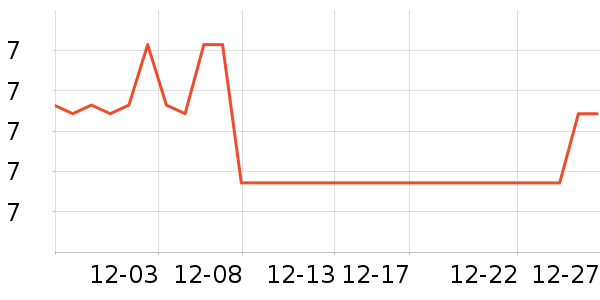 �������������ʷ�۸�