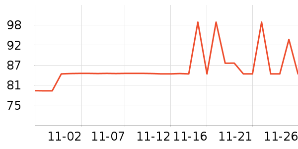 ��϶������̷���ʷ�۸�