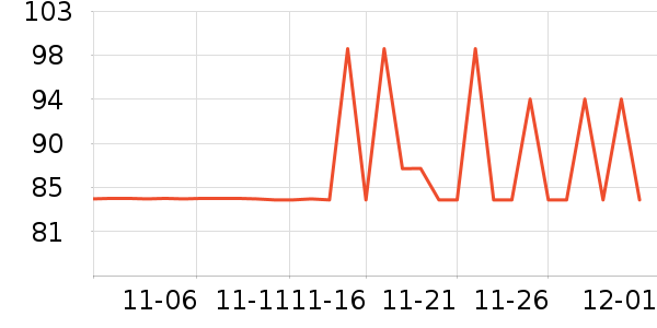 ��϶������̷���ʷ�۸�