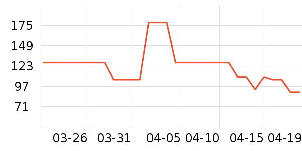 OECEȹ����ʷ�۸�
