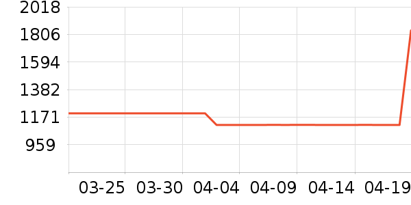 ���ն๦��һ�����ʷ�۸�