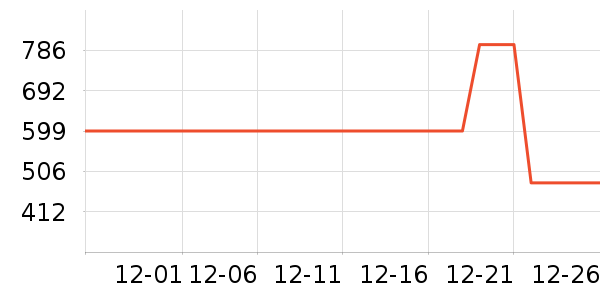 �������뵶��ʷ�۸�