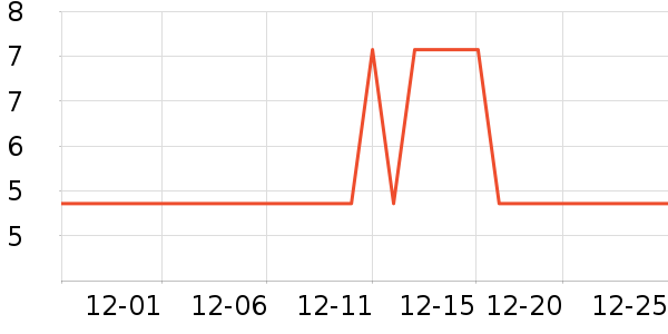 ����Ʒ�Ʒ��滨/������Ʒ��ʷ�۸�