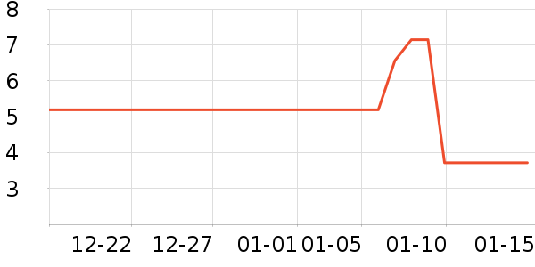 ����Ʒ�Ʒ��滨/������Ʒ��ʷ�۸�