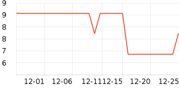 ����Ʒ������ˮ����ʷ�۸�