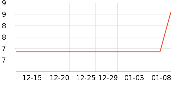 ����Ʒ�Ʋ�ױ�����ʷ�۸�