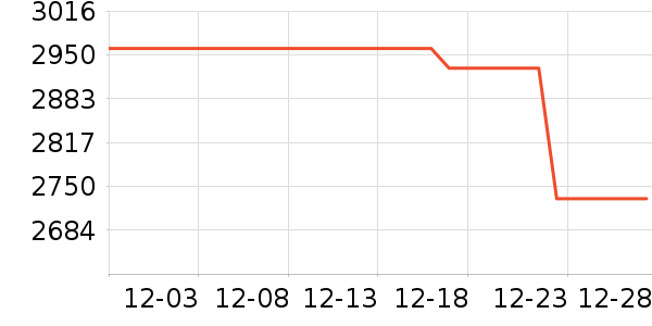 һ���ֻ���ʷ�۸�