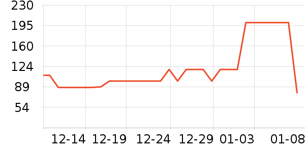 ����������ʷ�۸�