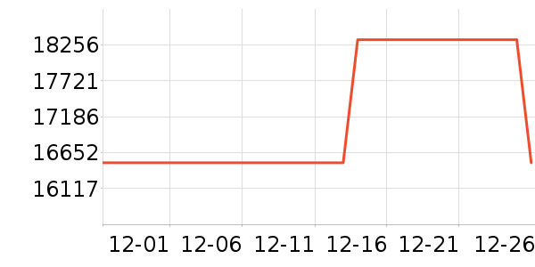 С��������ʷ�۸�