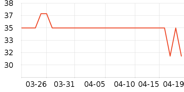 ����Ȼ��ͷ��ʷ�۸�