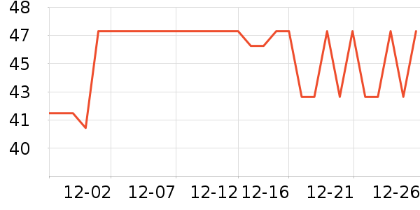 ����Ʒ�Ƶ��¯��ʷ�۸�