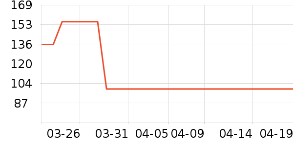 �ھ��˶�װ��ʷ�۸�