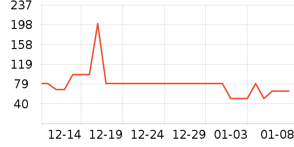 ʥũ�ݵ���ʷ�۸�