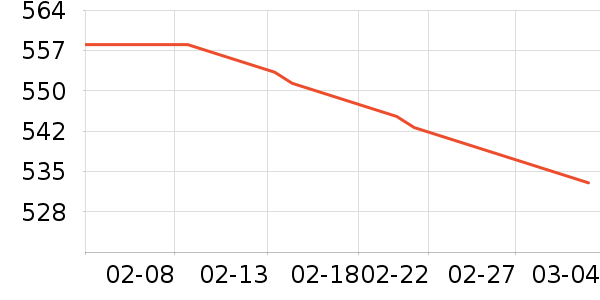 ŷ��ʱ�ֱ���ʷ�۸�