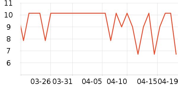 ABC��������ʷ�۸�