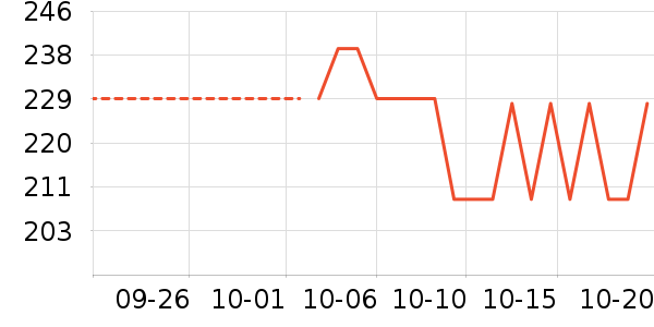 a2�����䷽ʳƷ��ʷ�۸�