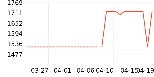 ȫ�Ѵ���ʷ�۸�