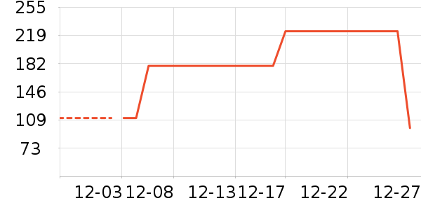 Ӣ�϶�ͯ����/������ʷ�۸�