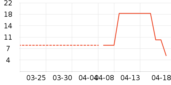 ����Ʒ��Ұ�ʹ�����ʷ�۸�