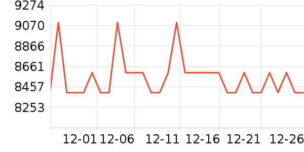 ���µ���/΢�������ʷ�۸�