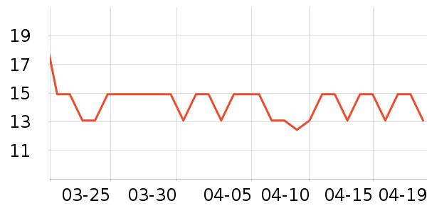 ����Ʒ���ֻ������/��������ʷ�۸�