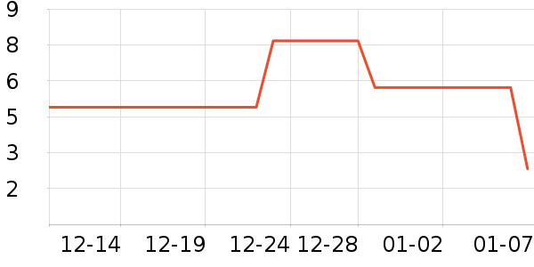 �����ֵܻ�ľ/ƴ����ʷ�۸�