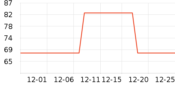 ������ʷ�۸�