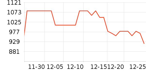 XPPen��д����ʷ�۸�