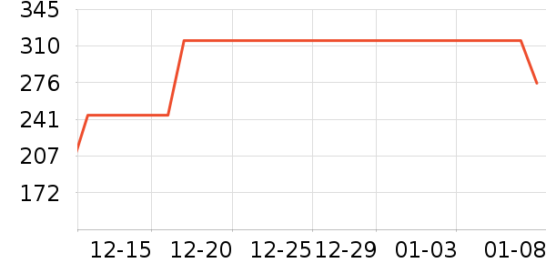 ˫�����ʷ�۸�