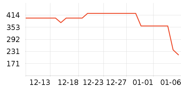 ����΢��¯��ʷ�۸�